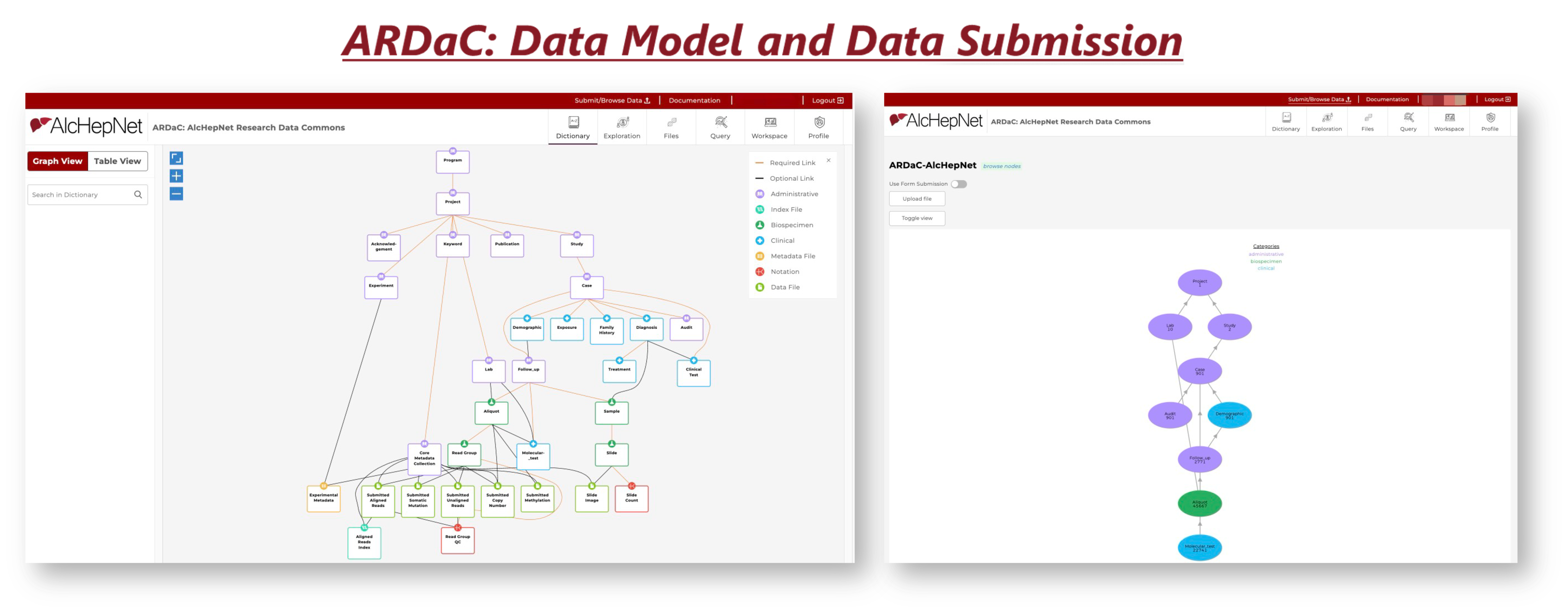 ARDaC Data Model